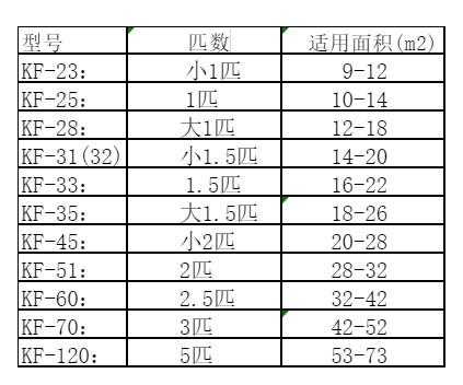 通渭空调维修